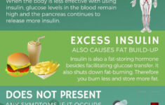 Did You Know That Insulin Resistance Could Be The Reason