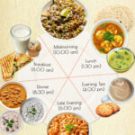 Diet Chart For Women With A Sedentary Lifestyle Diet