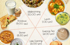Diet Chart For Women With A Sedentary Lifestyle Diet