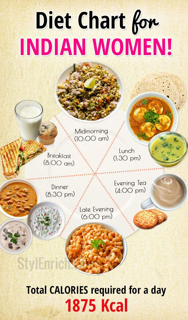 Diet Chart For Women With A Sedentary Lifestyle Diet 