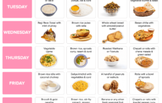 Diet For PCOD Healthy Indian Diet Plan Nutrition Tips