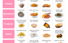 Diet For PCOD Healthy Indian Diet Plan Nutrition Tips