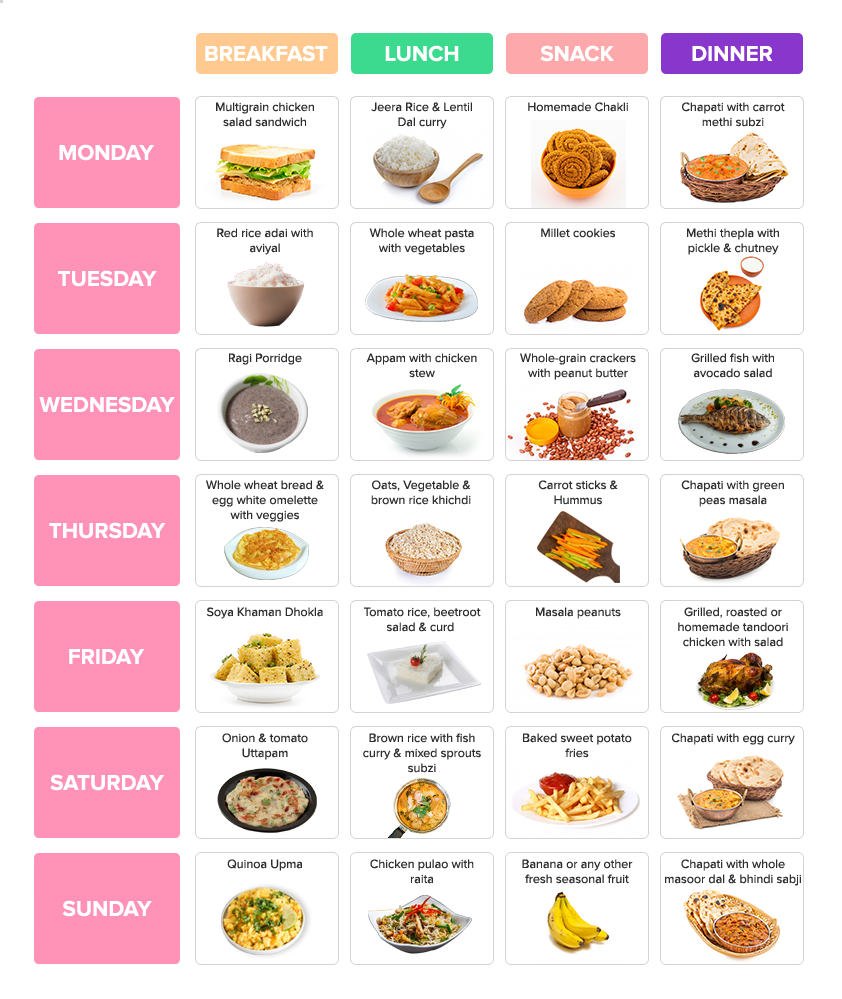 Diet For PCOD Healthy Indian Diet Plan Nutrition Tips | Printable Diet Plan