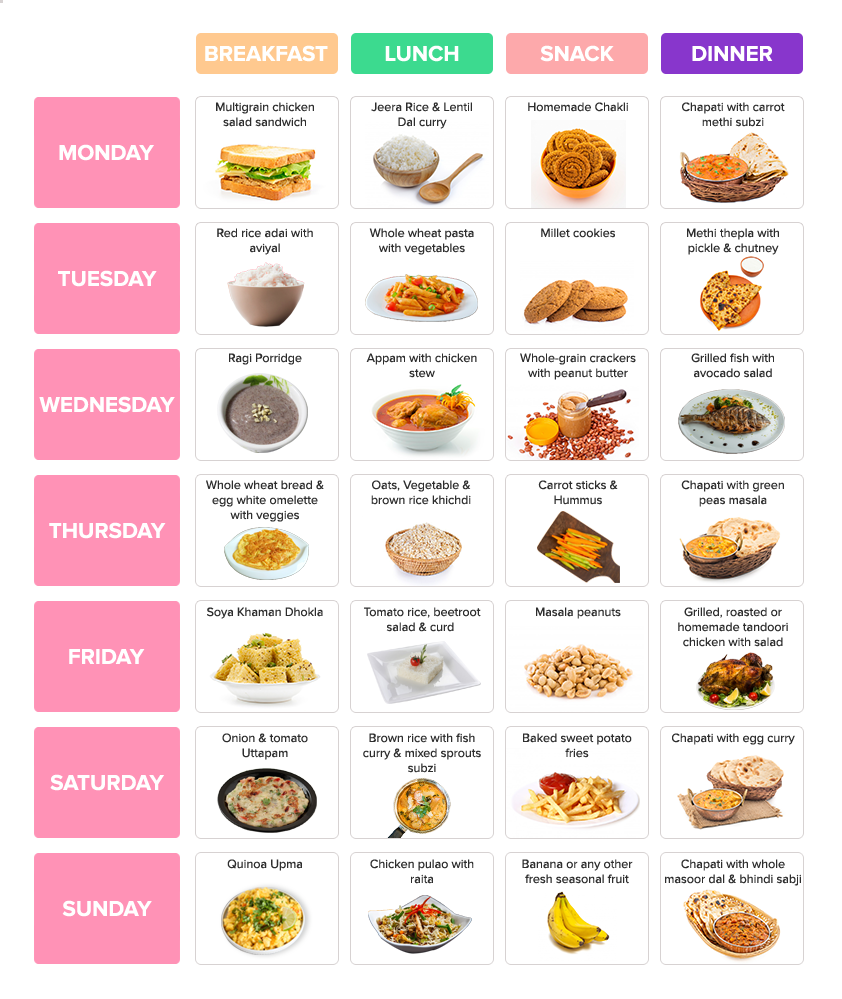 Diet For PCOD Healthy Indian Diet Plan Nutrition Tips Printable Diet Plan