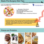 Diet Plan Before Bariatric Surgery 2 Things Your Boss