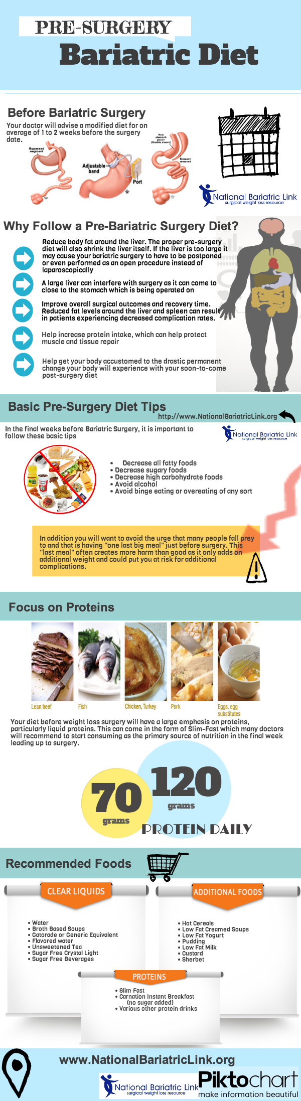 Dr Now Diet Plan Before Surgery