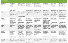 Diet Plan For Belly Fat Loss For Vegetarian Diet Plan