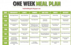 Diet Plan For Building Muscle Fat Loss Diet Plan For