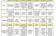 Diet Plan For Endomorph Diet Plan