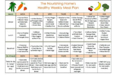 Diet Plan For Fat Loss And Lean Muscle Gain Diet Plan