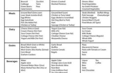 Diet Plan For Ibs And Gerd DIETAIS