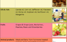 Diet Plan For Thyroid Patients To Lose Weight Ideal Figure