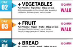 Diet Plan For Weight Loss For Female In 7 Days