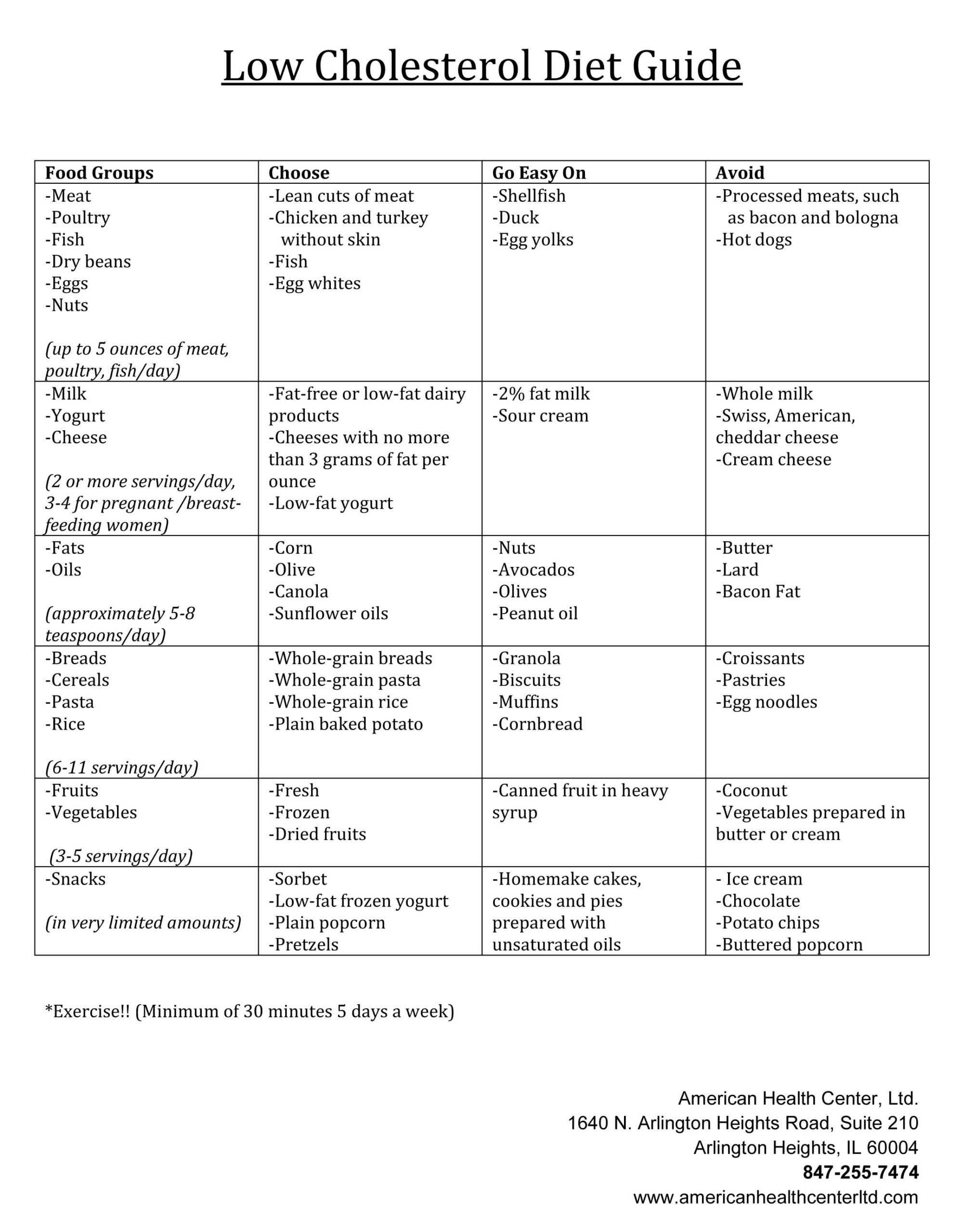 Diet Plan High Cholesterol DIETVEN