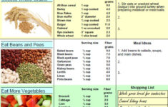 Diet Plan High In Fiber And Protein Diet Plan