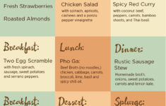 Diet Plan Lose 30 Pounds Diet Plan