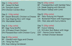 Diet Plans Atkins Induction Diet