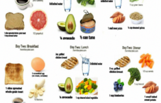 Diet Plans To Lose The Belly Fat DIETAIS