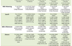 Dieting Plans For Men Best Diet Solutions Program