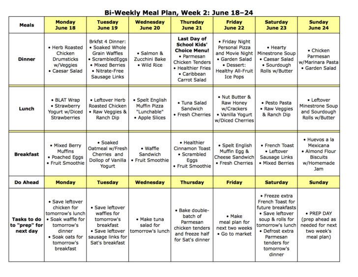 Weekly Diet Plan For Diabetes Type 2