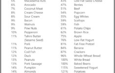 Dr Berg s Insulin Index Insulin Index Insulin