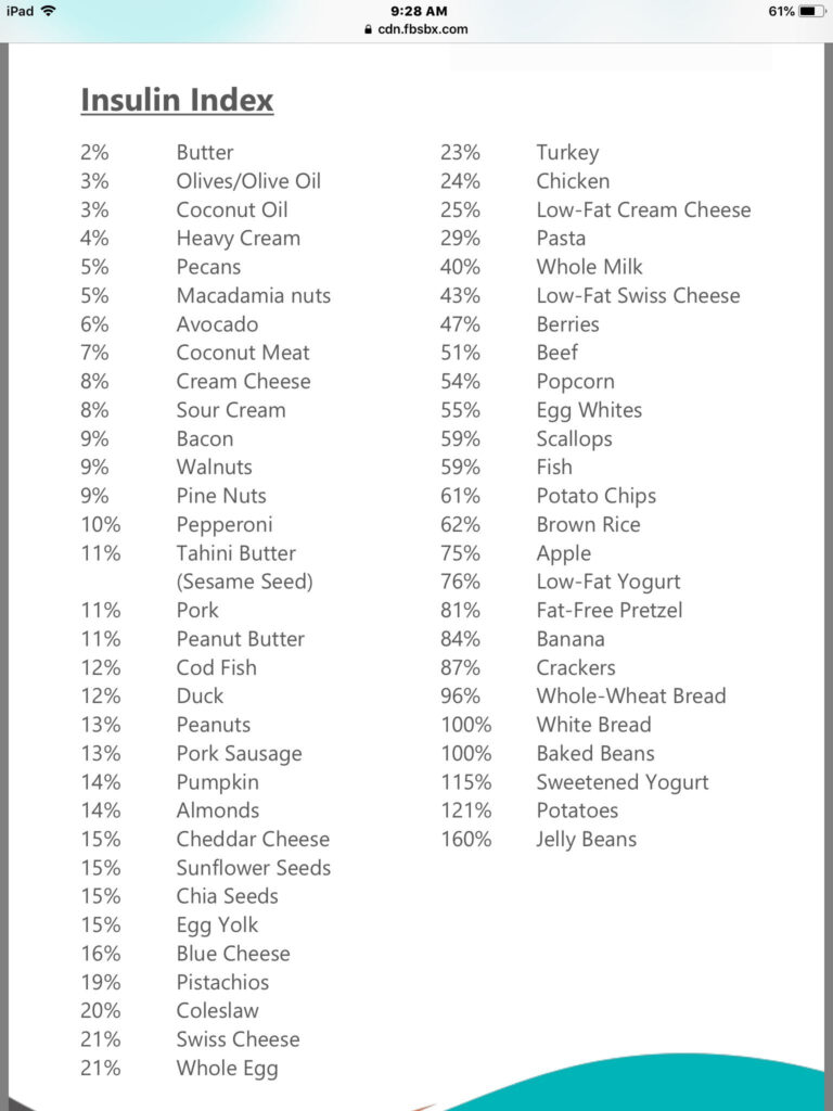 Dr Berg S Insulin Index Insulin Index Insulin Printable Diet Plan