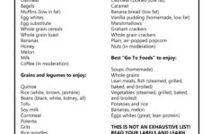 Dr Koufman s Acid Reflux Diet Tajwebdesigns