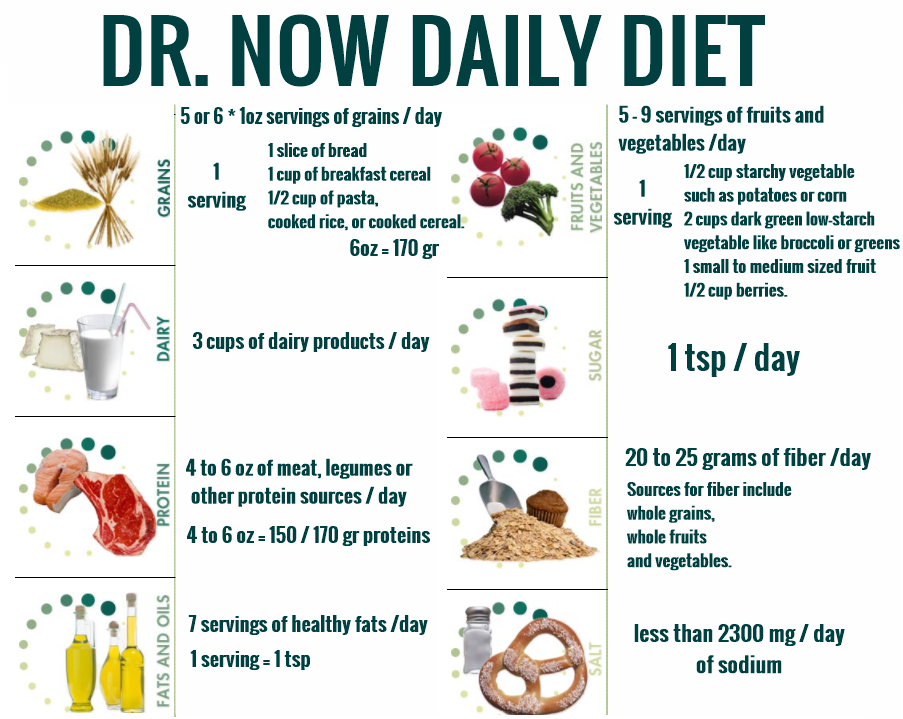 Dr Nows 1200 Calorie Meal Plan Printable Diet Plan