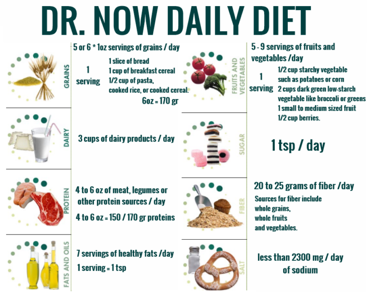 Dr Now Diet Plan Pdf