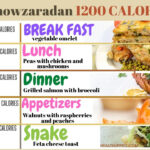 Dr Now Diet Plan 1200 Calories Pdf Wifusion