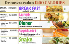 Dr Now Diet Plan 1200 Calories Pdf Wifusion