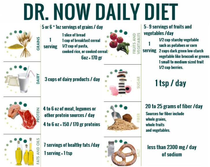 Dr Now Diet Plan