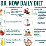 Dr Now T Nowzaradan Plan Daily Fit Pinterest 1200