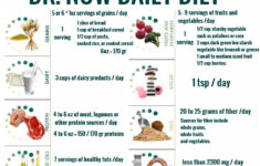 dr now t nowzaradan plan daily fit pinterest 1200 3 Dr Now T Nowzaradan Plan Daily Fit Pinterest 1200