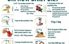 Dr Now T Nowzaradan Plan Daily Fit Pinterest 1200