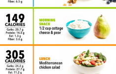 Dr Nowzaradan Diet Plan 1200 Calories