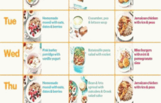 Dr Nowzaradan Diet Plan Auf Deutsch Crucible Theatre