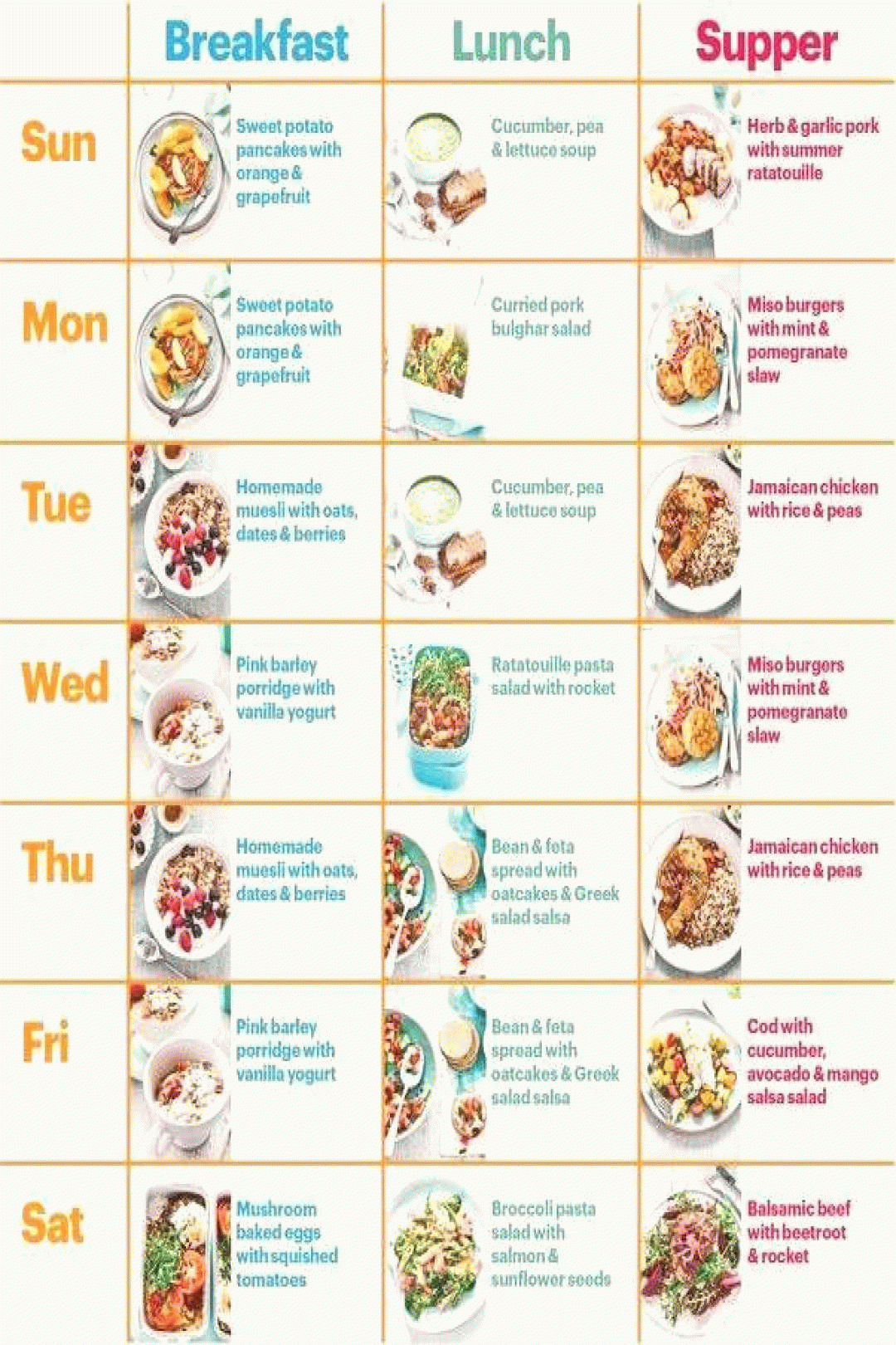 Dr Now Diet Plan Recipes