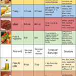 Dr Nowzaradan Diet Plan Explained And Digestible