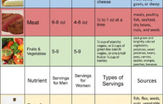 Dr Nowzaradan Diet Plan Explained And Digestible