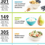 Dr Nowzaradan Diet Plan The Complete Guide 1200