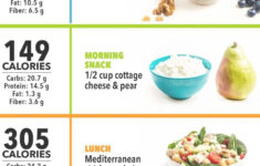 Dr Nowzaradan Diet Plan The Complete Guide 1200