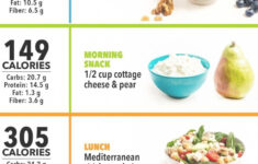 Dr Nowzaradan Diet Plan The Complete Guide