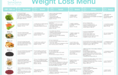 Dr Nowzaradan Diet Plan To Lose Weight Ideal Figure