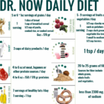 Dr Nowzaradan Diet Plan Weight Loss Plan