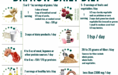 Dr Nowzaradan Diet Plan Weight Loss Plan