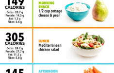 Dr Nowzaradan s Diet Plan With Menu And Full Guide Updated