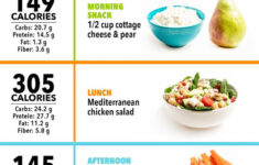 Dr Nowzaradan s Diet Plan With Menu And Full Guide Updated