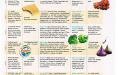 Dr Oz Diet How To Slim Down Dr Oz