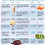 Dr Oz Diet1 Pdf 589 769 Snacks How To Slim Down Food